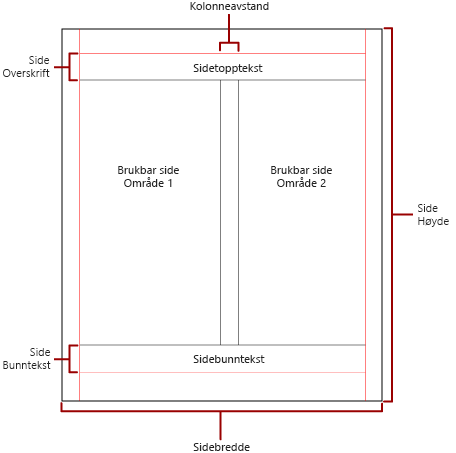 Diagram over fysisk side med kolonner.