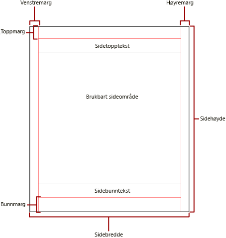 Diagram over fysisk side med marger og brukbart område.