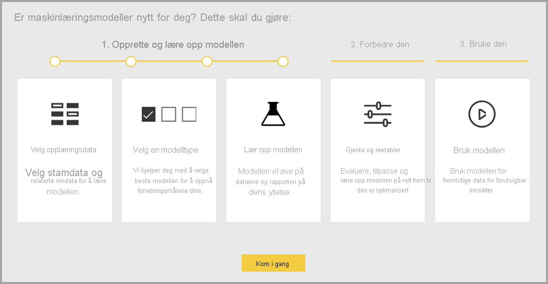 Skjermbilde av Kom i gang-skjermen for AutoML.