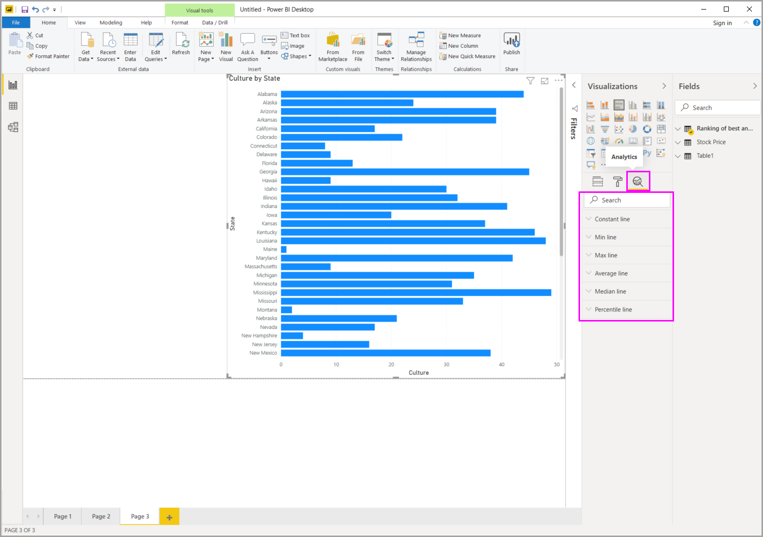 Screenshot of the Analytics pane in the Visualizations section.