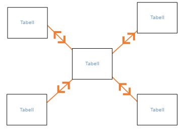 Diagram over kryssfiltrering av begge retninger i stjerneskjema.