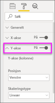 Skjermbilde av kombinasjonsdiagrammet med Y-aksen på.