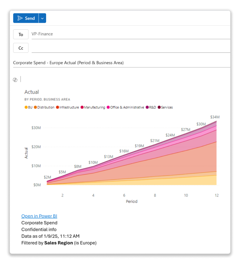 Skjermbilde som viser visualobjektet som er limt inn i Outlook.