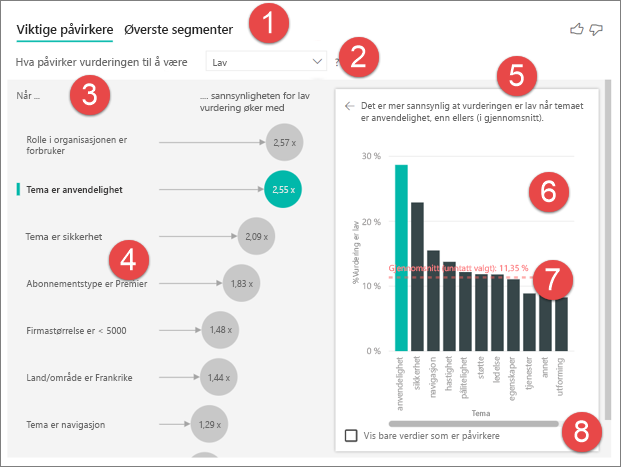 Skjermbilde av de nummererte funksjonene i visualobjektet for viktige påvirkere.