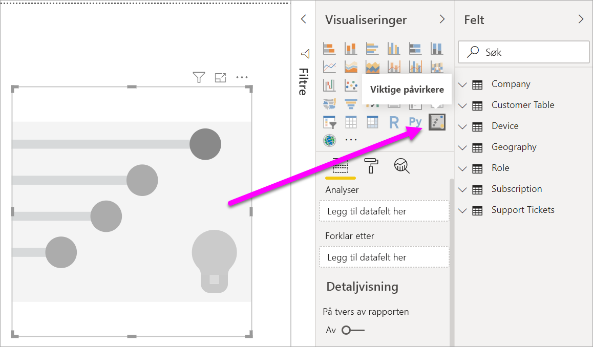 Skjermbilde av ikonet Viktige påvirkere i Visualiseringer-ruten.