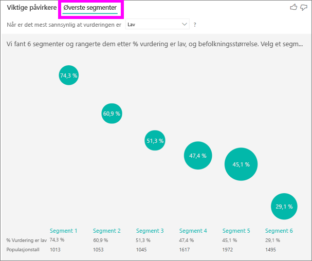 Skjermbilde av fanen Øverste segmenter valgt.