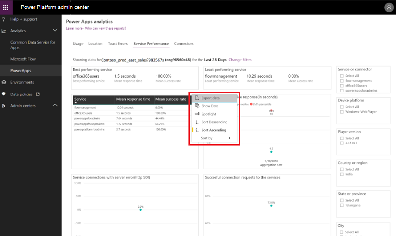 Eksportere data i Power Apps-analyse.