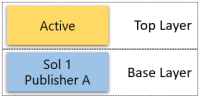 Avinstallere med to lag – uadministrert tilpassing.