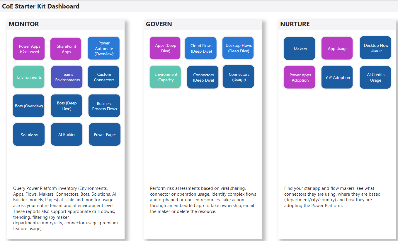 Oversikt over Power BI-instrumentbordet