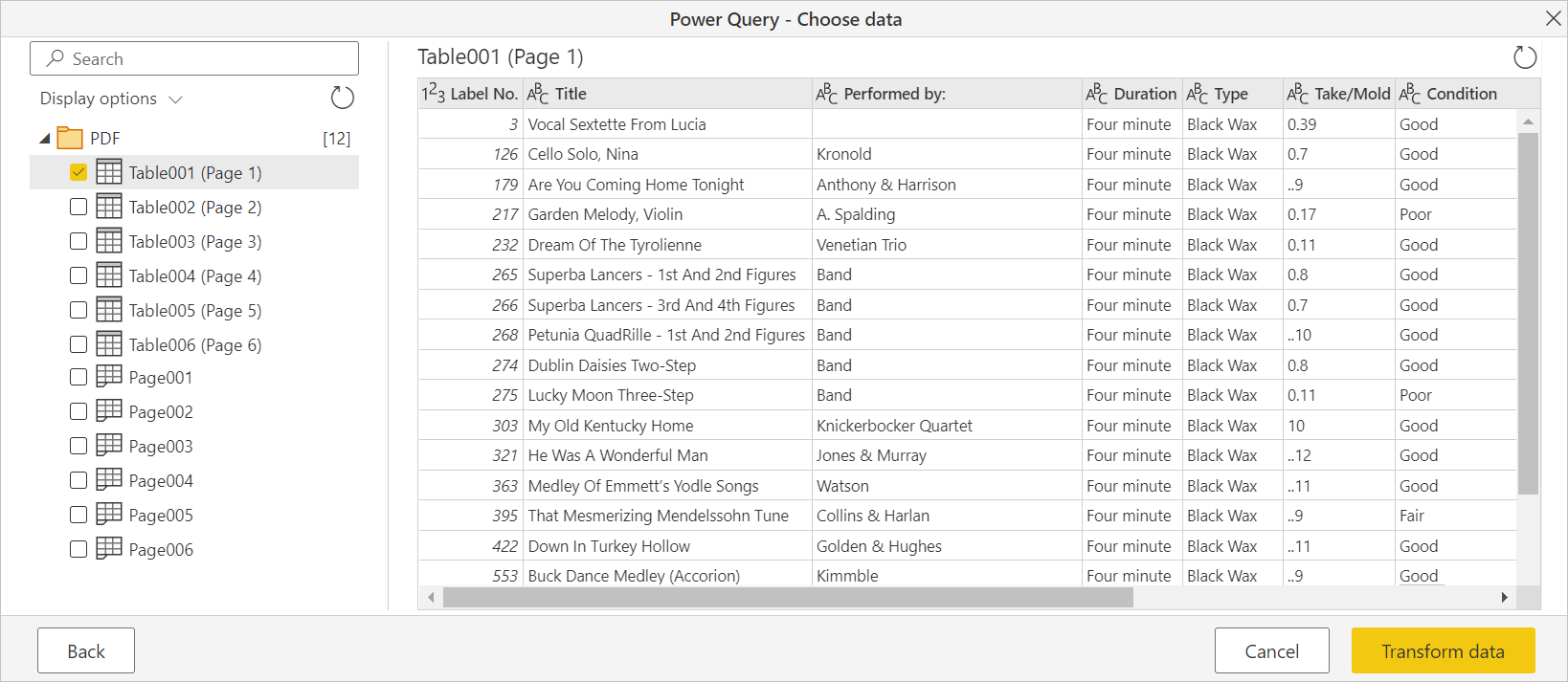 PDF-fil importert til Power Query Online Navigator.