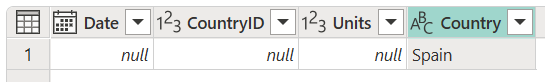 Tabell opprettet fra Høyre anti sammenføyning.