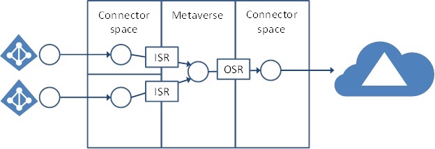 Technical Concepts