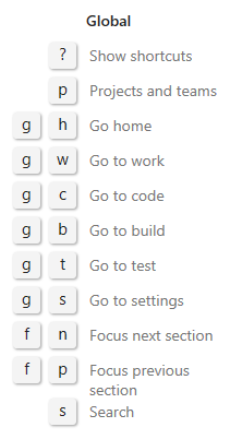 Screenshot that shows Azure DevOps 2019 global keyboard shortcuts.