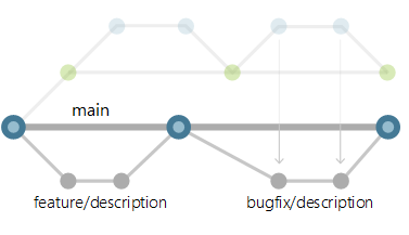 Updated release branch workflows.