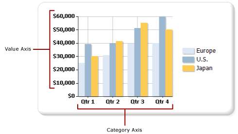 ColumnChart with Value and Category Labeled