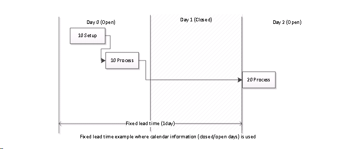 Implement an option to use a calendar definition