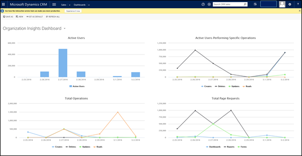 Organization Insights dashboard