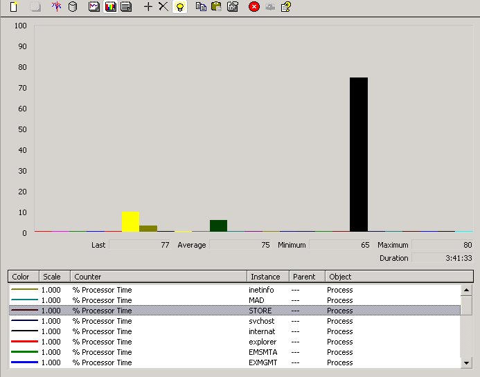 Monitor % Processor Time using Performance snap-in