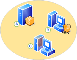 Network for a lightweight AppV infrastructure