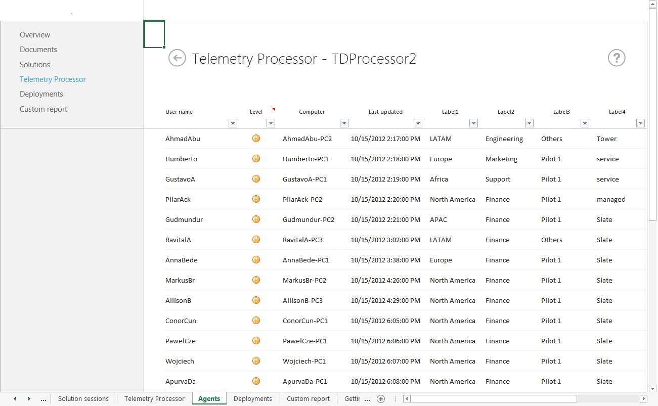 A screenshot of the Agents worksheet which is a drill down worksheet from the Telemetry Processor page on the Office Telemetry dashboard.