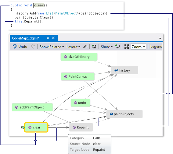 Code map - Examine method definition