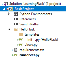 Project structure after refactoring the code