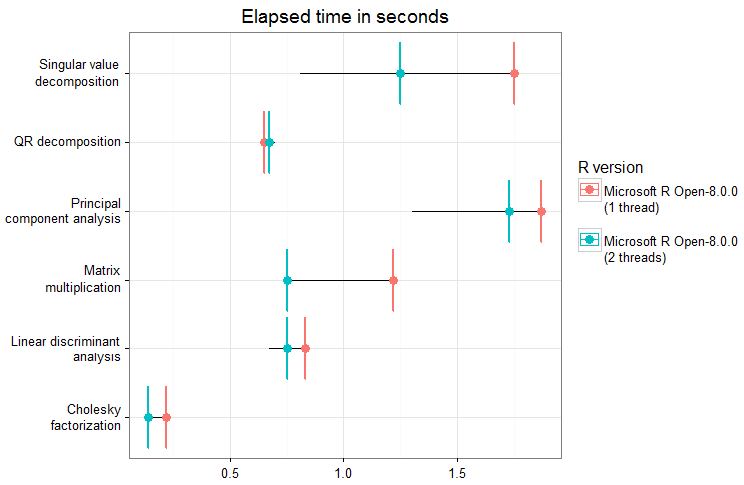 Example benchmark plot