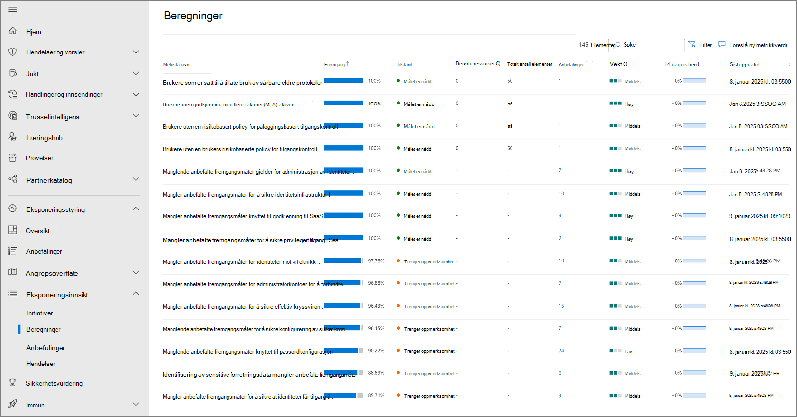 Skjermbilde av måledatasiden i Microsoft Security Exposure Management.