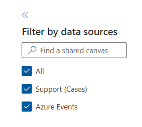 Vise filtre under Filtrer etter datakilder på fanen Delt lerret i Åpent lerret