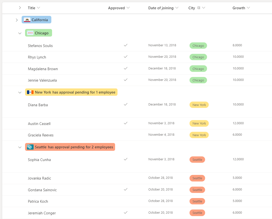 Employee list grouped by City with formatted group header with Aggregates summary