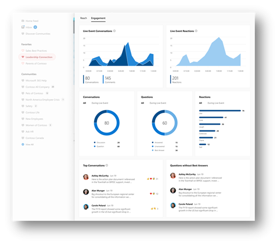 Screenshot of the Viva Engage attendee insights dashboard.