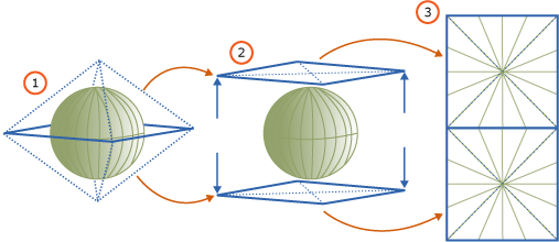 Projection of the ellipsoid onto a plane