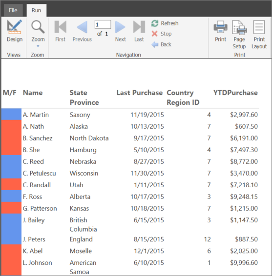 Screenshot that shows the preview with the M/F column.