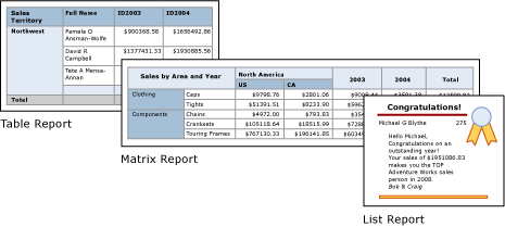 Screenshot that shows different labeled examples of a table, matrix, and list.