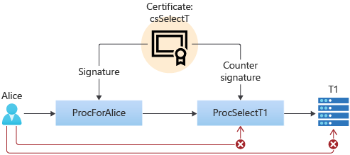 signature example