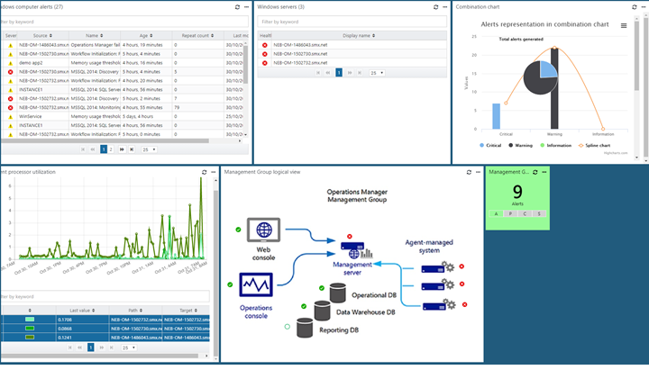 Screenshot showing Completed example of Tile widget in dashboard.