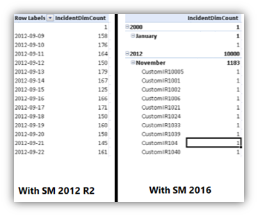 date dimensions