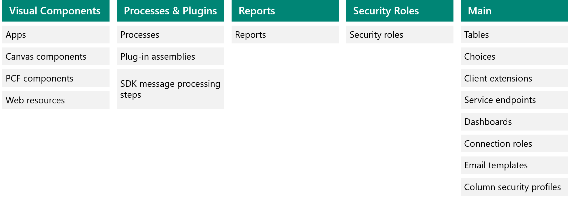 Diagram of horizontal solution splitting.