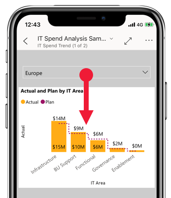 Skjermbilde som viser trekk ned på rapport for å oppdatere data.