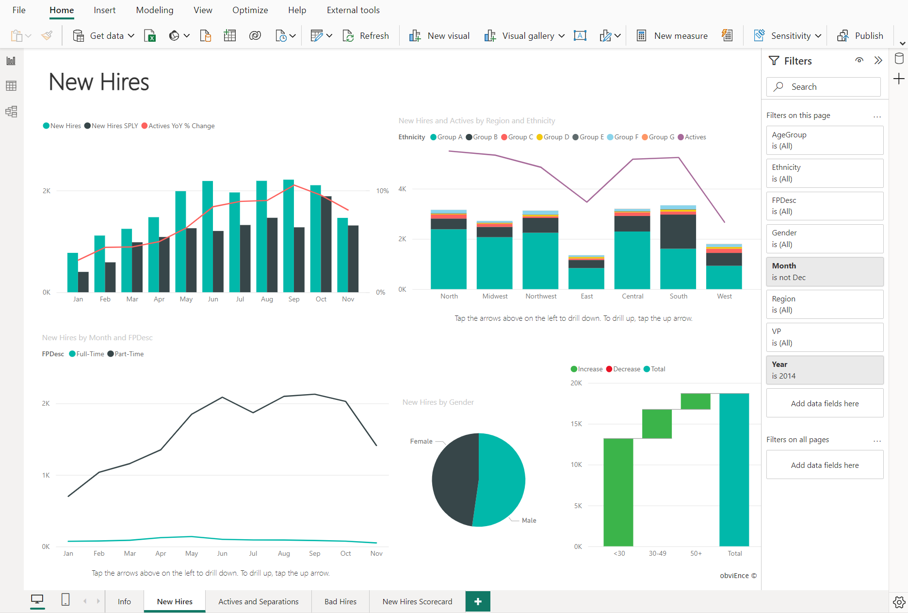 Et skjermbilde av en rapport i Power BI Desktop.