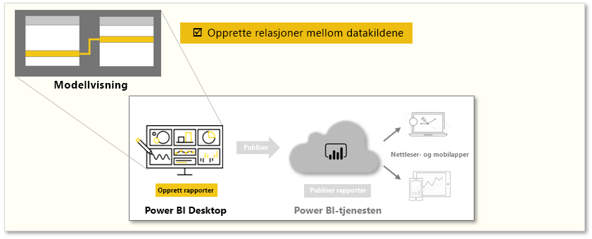 Grafikk av oppgavene i denne modulen.