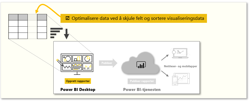 Begrepsmessig grafikk av oppgavene i denne modulen.