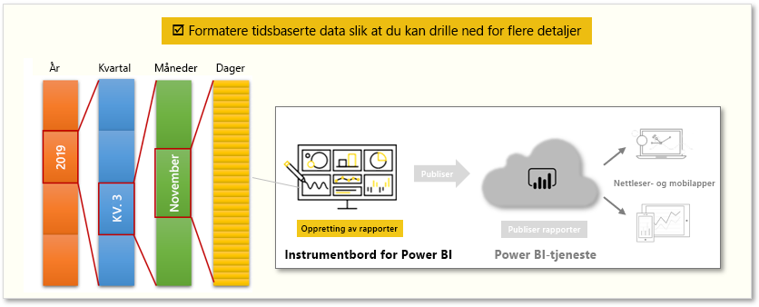 modulen inkluderer: Begrepsmessig grafikk av oppgavene i denne modulen.