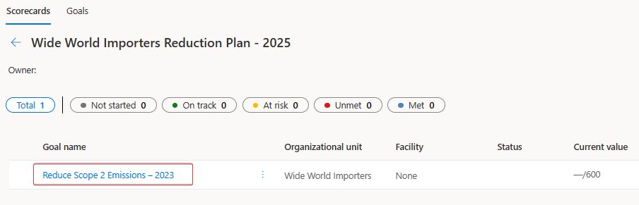 Screenshot of the scorecard with the goal name highlighted in the list of goals.