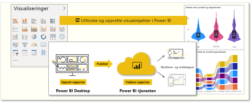 Begrepsmessig grafikk av oppgavene i denne modulen.