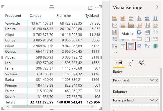 Bilde av Matrise-knappen i ruten Visualiseringer og den resulterende matrisen.