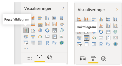 Skjermbilder av knappene Fossefalldiagram og Trakt i ruten Visualiseringer.