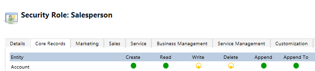 Security role with access at Organization level.