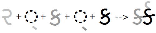 Illustration that shows the sequence of Ra plus halant glyphs being substituted by a reph glyph in a syllable cluster that has multiple consonants.