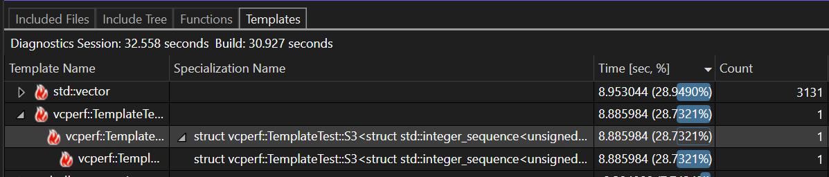 Recursive Template Instantiation